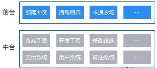 八大章节解读「中台」的前世今生（附赠56P相应PPT）